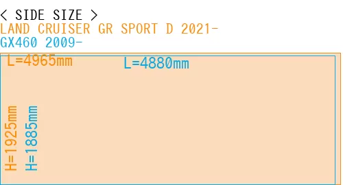 #LAND CRUISER GR SPORT D 2021- + GX460 2009-
